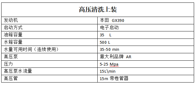 南寧高壓沖洗車